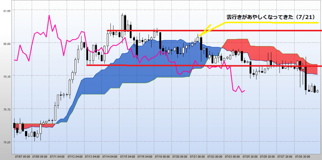 AUDJPY4時間足チャート